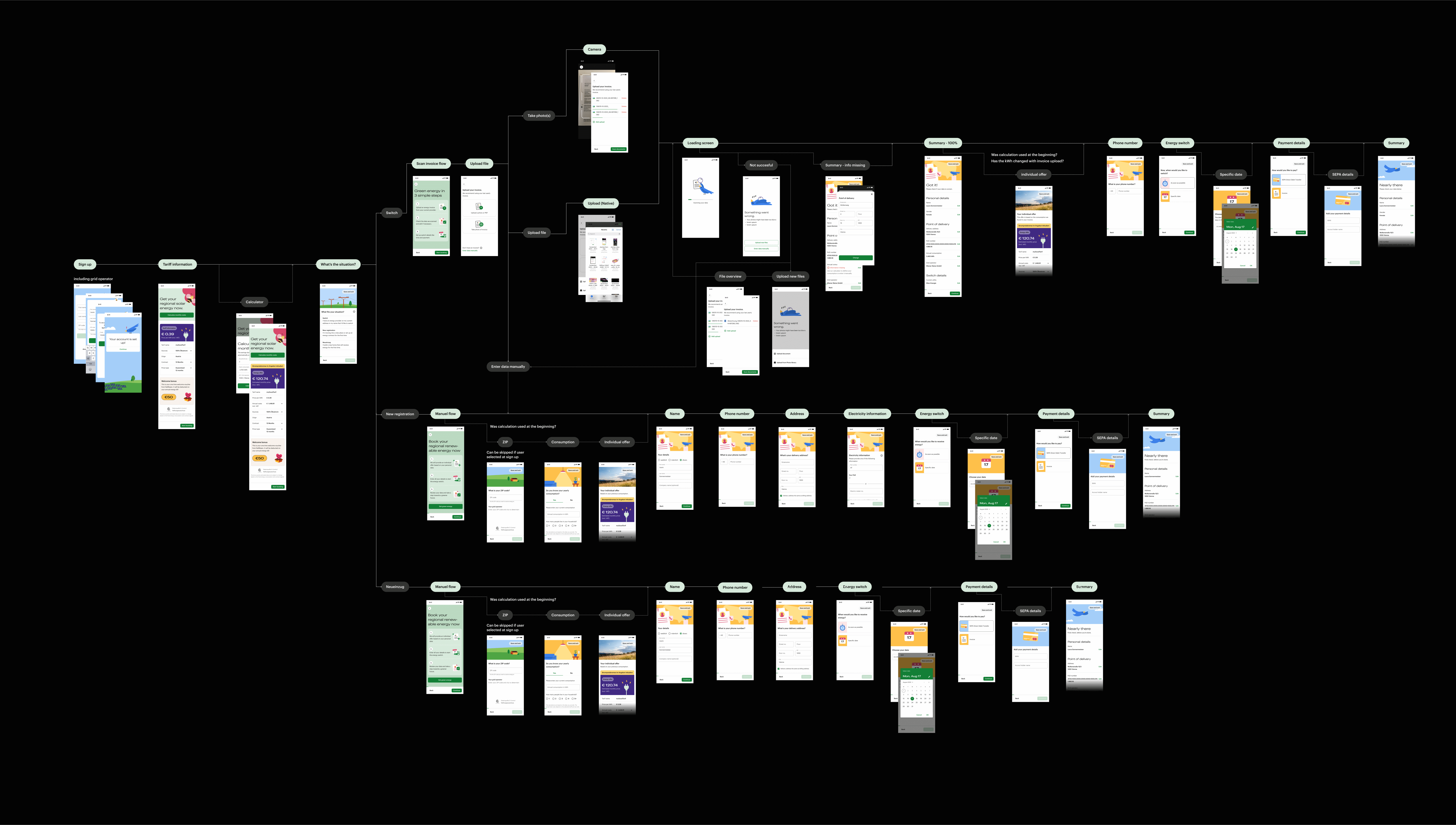 Booking-flow-1